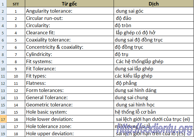 Dung sai tiếng Anh là gì?