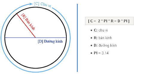 Đường kính viết tắt là gì? Gallery 1