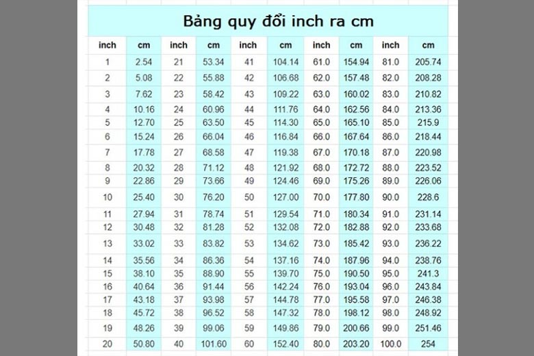 E là bao nhiêu?
