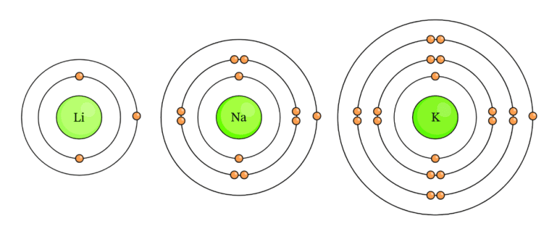 Electron hoá trị là gì?