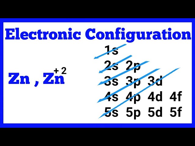 Cấu hình electron của Zn+2 Gallery 2