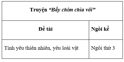 Đề tài và ngôi kể của truyện Bầy chim chìa vôi