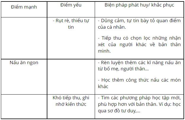 Tôi Nhận Thấy Ở Bản Thân Mình Có Những Điểm Mạnh Và Điểm Yếu Nào? Gallery 1