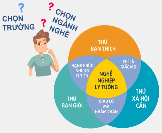 Em sẽ chuẩn bị những gì cho tương lai và sự nghiệp của mình?