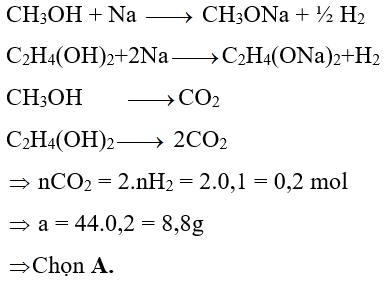 Phản ứng giữa Ethylene Glycol và Natri dư