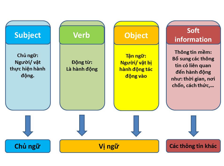 What is the English Word for Sang Trọng? Gallery 2