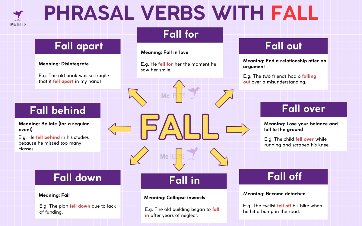Fall + Giới Từ: Hướng dẫn sử dụng chi tiết