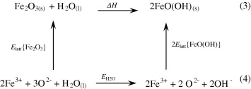 Phản ứng nhiệt phân Fe(OH)2 tạo Fe2O3