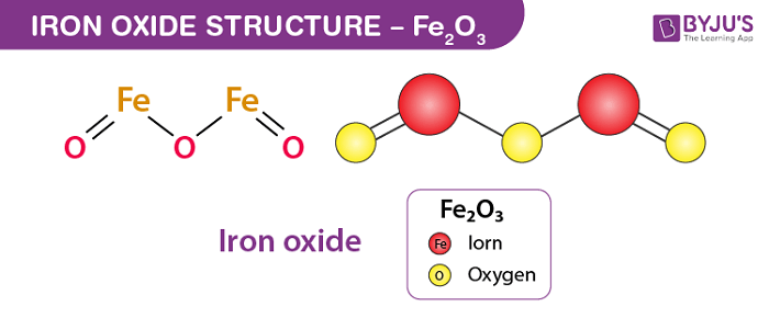 Fe2O3 tác dụng được với những chất nào? Gallery 2