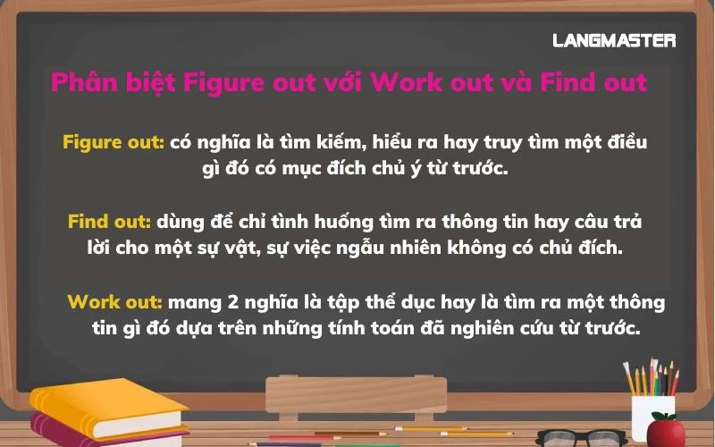 Figure It Out Là Gì?