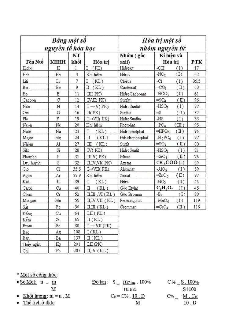 File Công Thức Hóa Học Lớp 8 Gallery 1