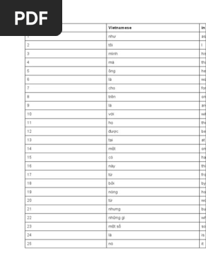 1000 Most Common English Words: Downloadable Word File Gallery 1
