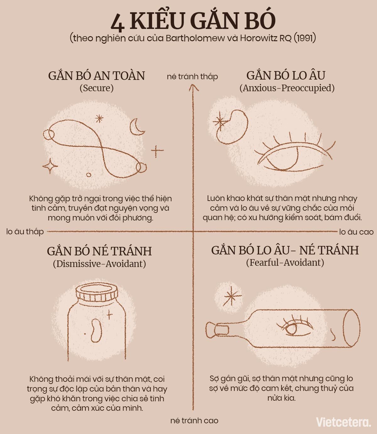 Gắn bó là gì?