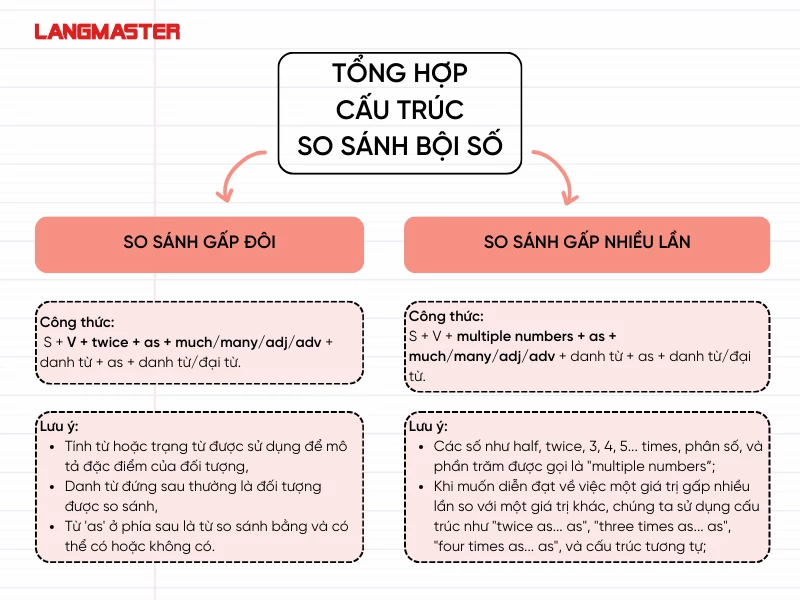 Gáp Đi Với Từ Gì?