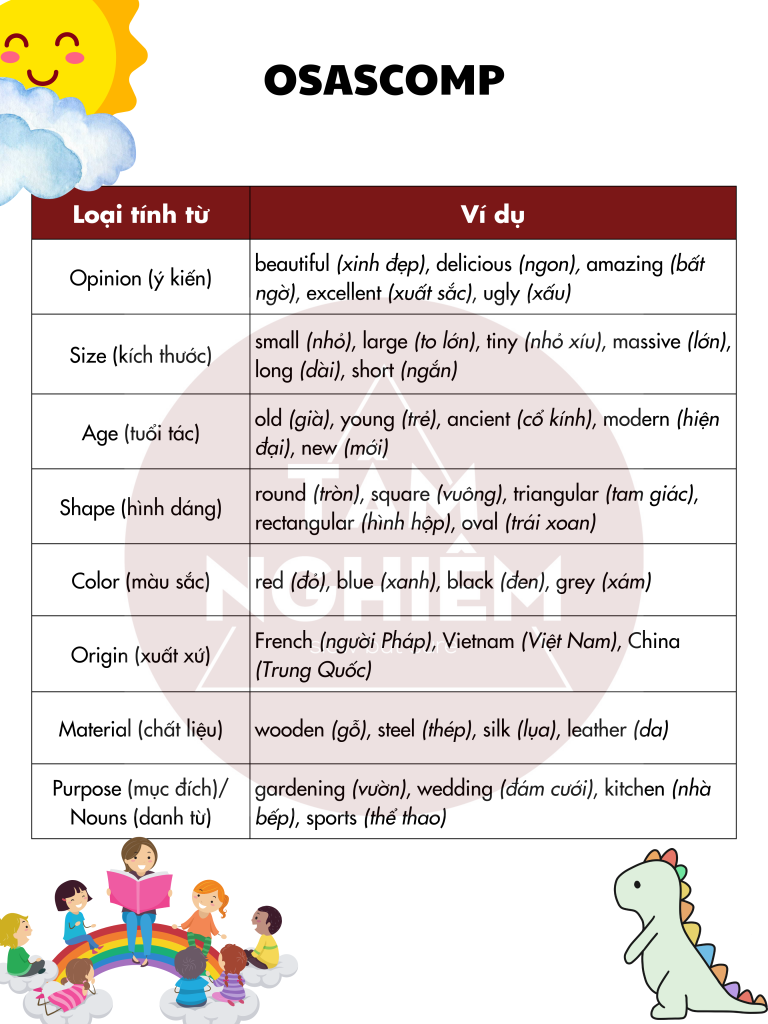 Cách Ghi Nhớ Tính Từ Hiệu Quả