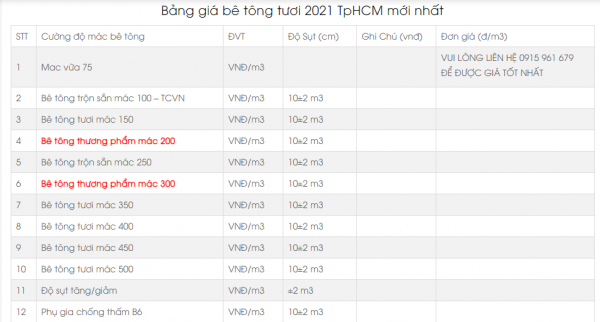 Giá 1 Khối Bê Tông Tươi
