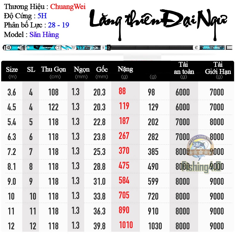 Cần Câu Lăng Thiên Đại Ngư - Review Chi Tiết, Giá Cả & Nơi Mua Gallery 2