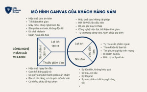 Giá Đề Xuất Là Gì?