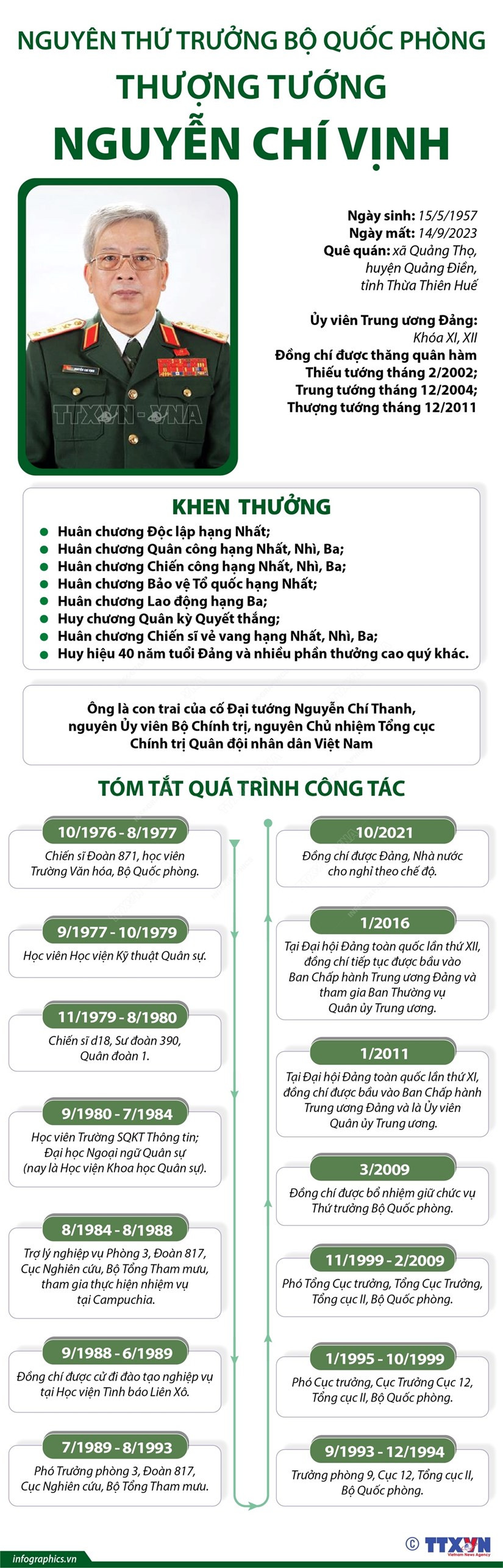 Tóm tắt tiểu sử Thượng tướng Nguyễn Chí Vịnh Gallery 2