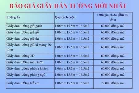 Giá Giấy Dán Tường Bao Nhiêu 1m2?