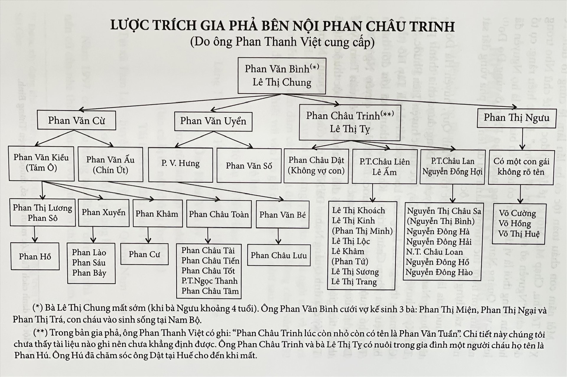 Gia Phả Thầy Ông Nội
