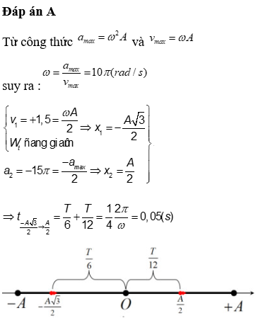 Gia tốc cực đại công thức