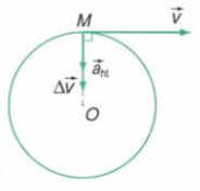 Gia tốc hướng tâm công thức