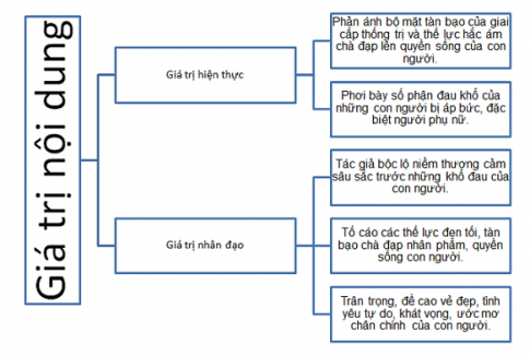 Giá trị của Truyện Kiều