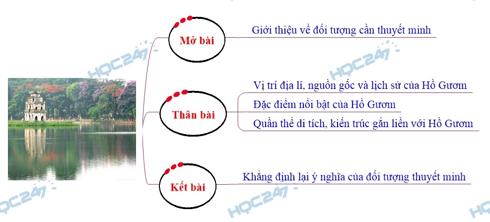 Tả Hồ Gươm Lớp 6 Gallery 2