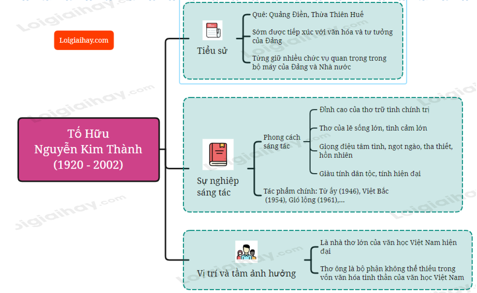 Bác Ơi của Tố Hữu: Phân tích tác phẩm Gallery 2