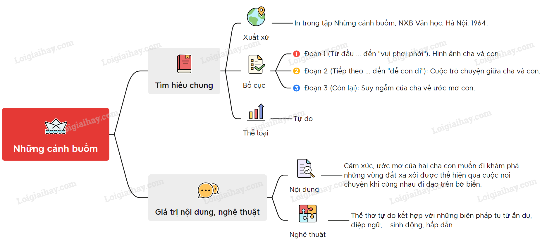 Bài Thơ Những Cánh Buồm Của Hoàng Trung Thông Gallery 2