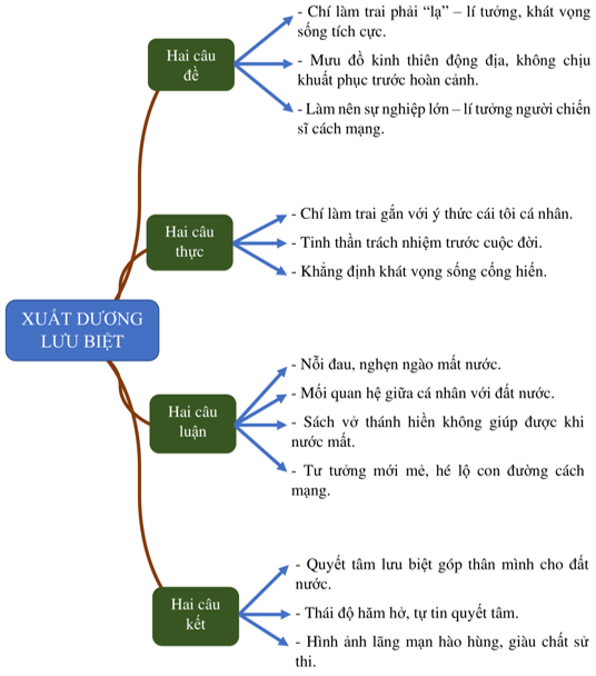 Cảm nhận về bài thơ Lưu biệt khi xuất dương Gallery 2