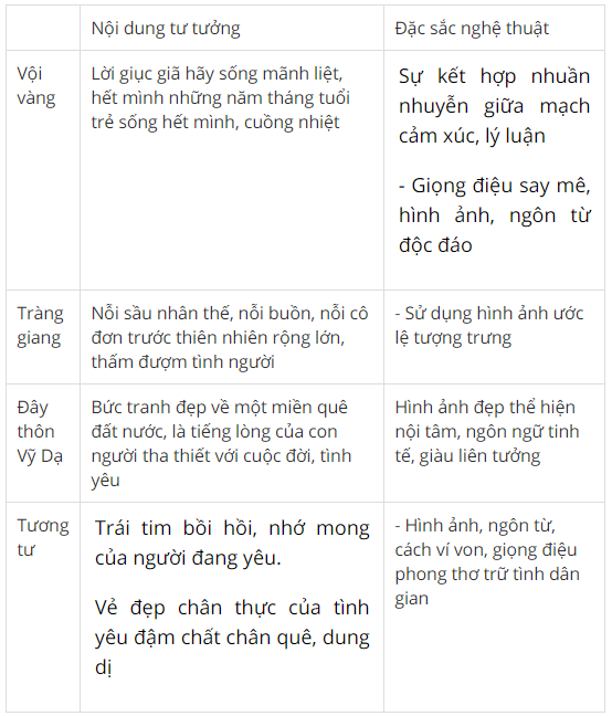 Vội Vàng - Xuân Diệu: Phân tích chi tiết và ý nghĩa sâu sắc Gallery 2
