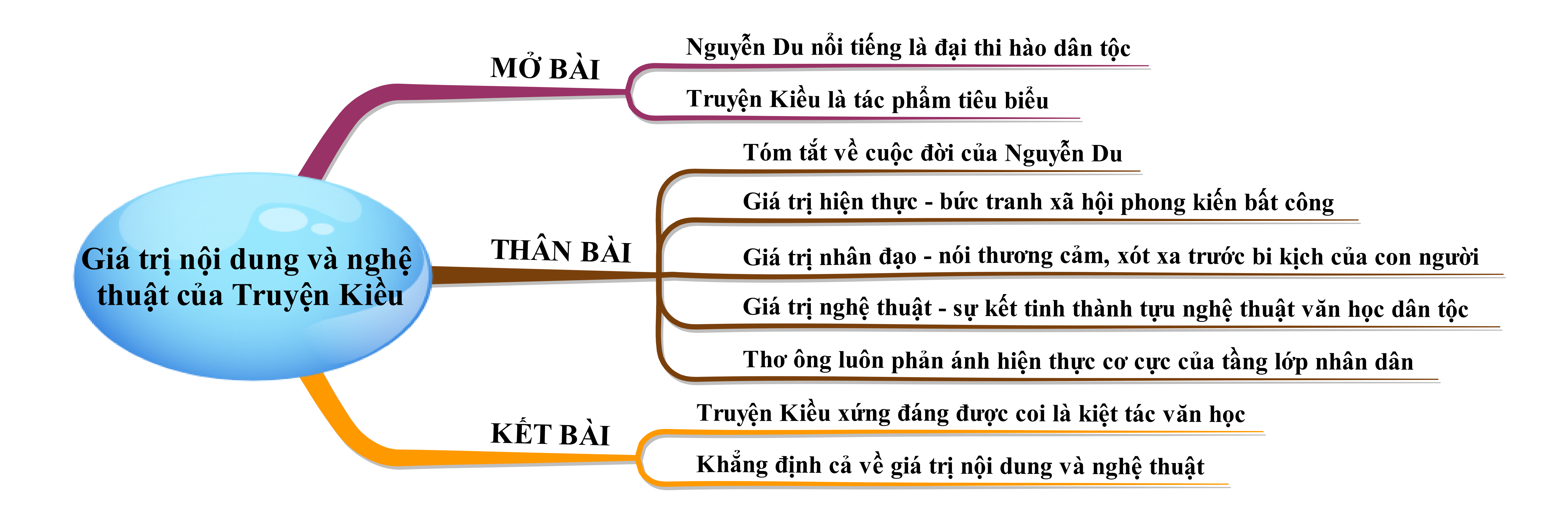 Truyện Kiều - Kiệt tác bất hủ của Nguyễn Du Gallery 2