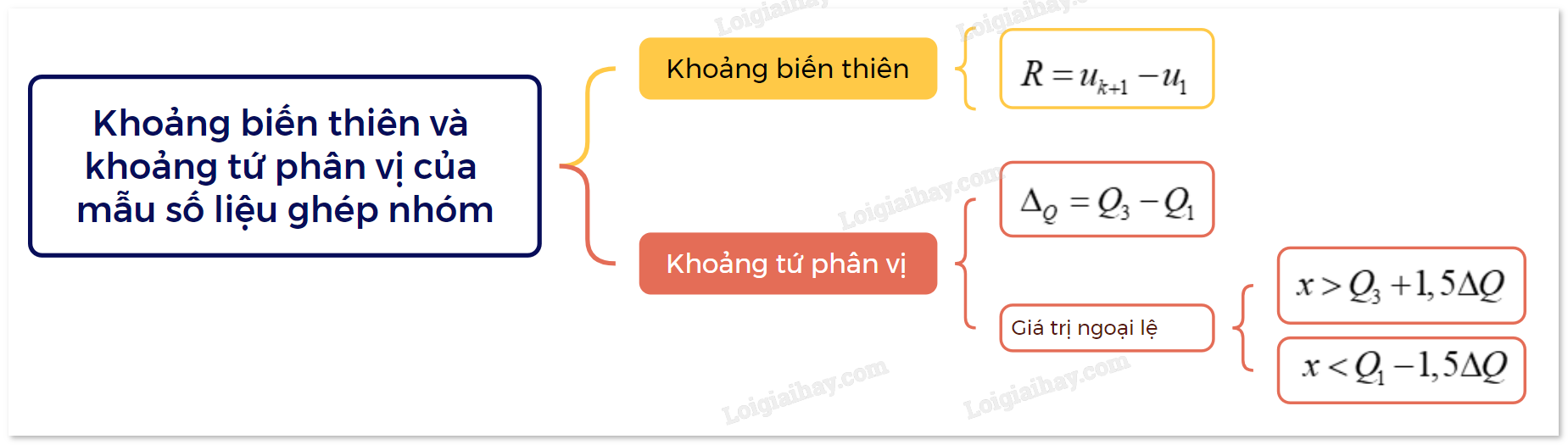 Giá trị ngoại lệ của mẫu số liệu là gì? Cách xác định và xử lý