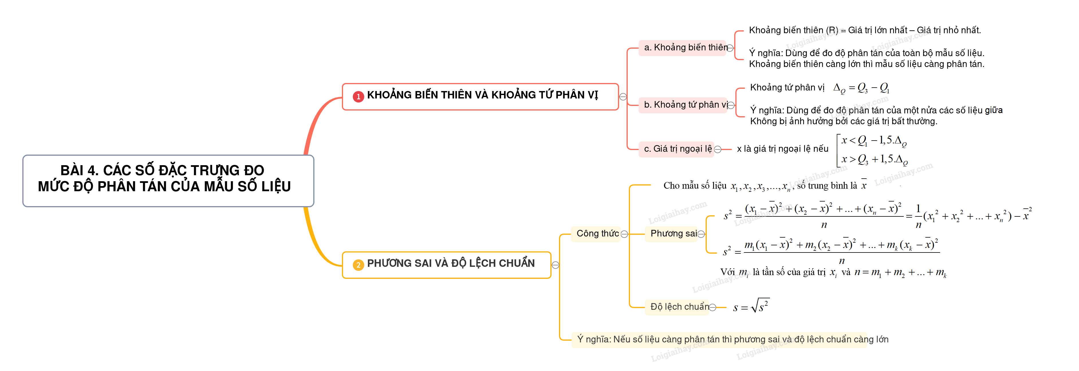 Giá trị ngoại lệ Toán 10