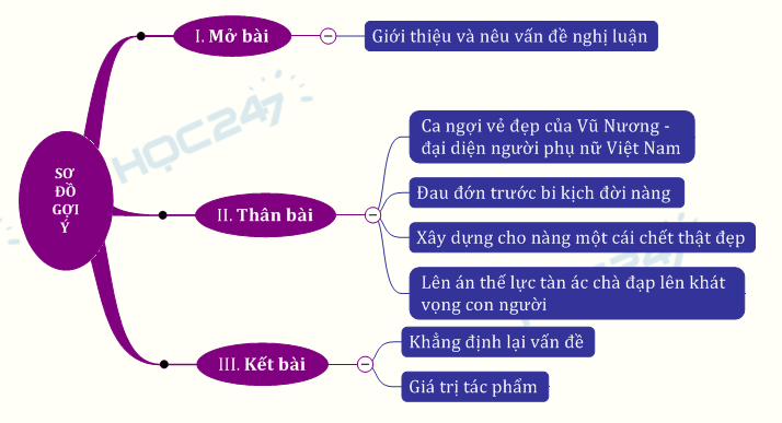 Giá trị nhân đạo sâu sắc trong Chuyện người con gái Nam Xương