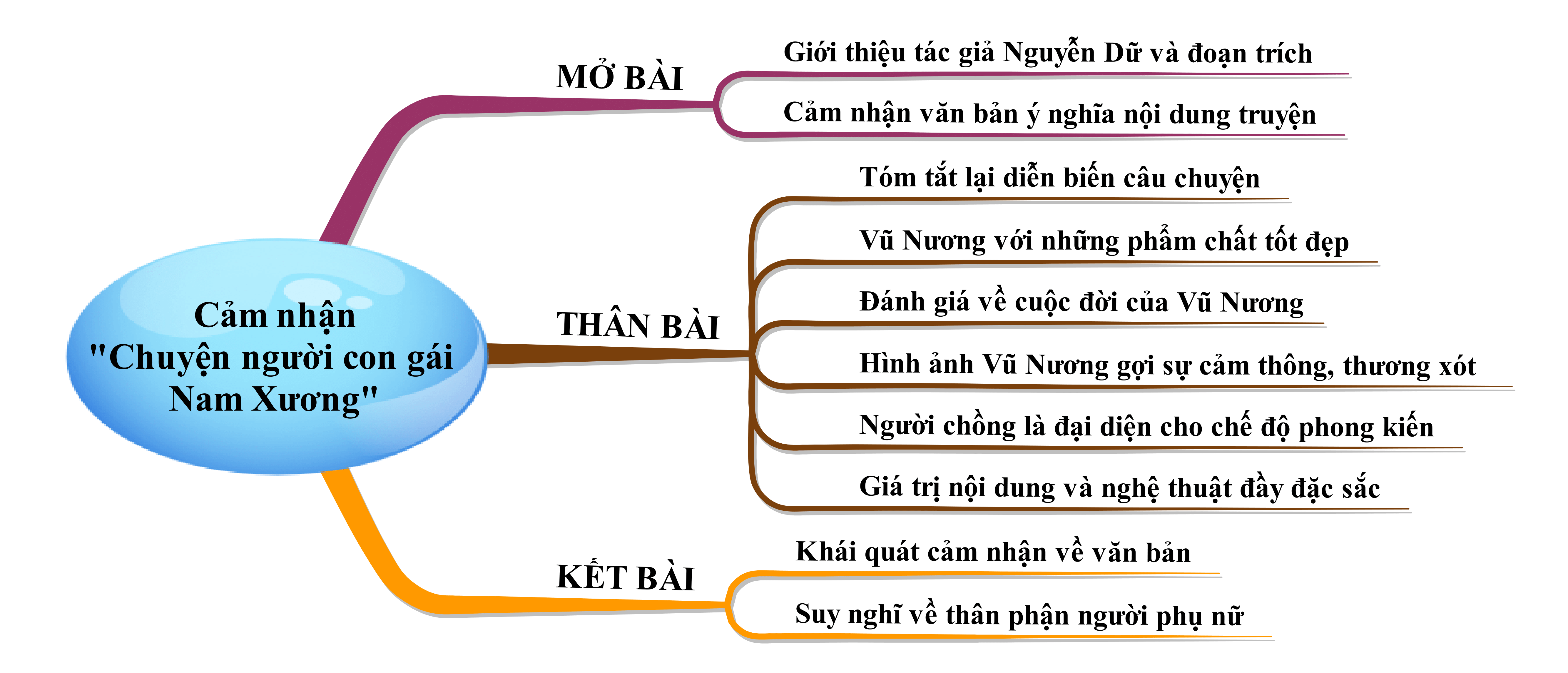 Cảm nhận về chuyện Người con gái Nam Xương Gallery 2