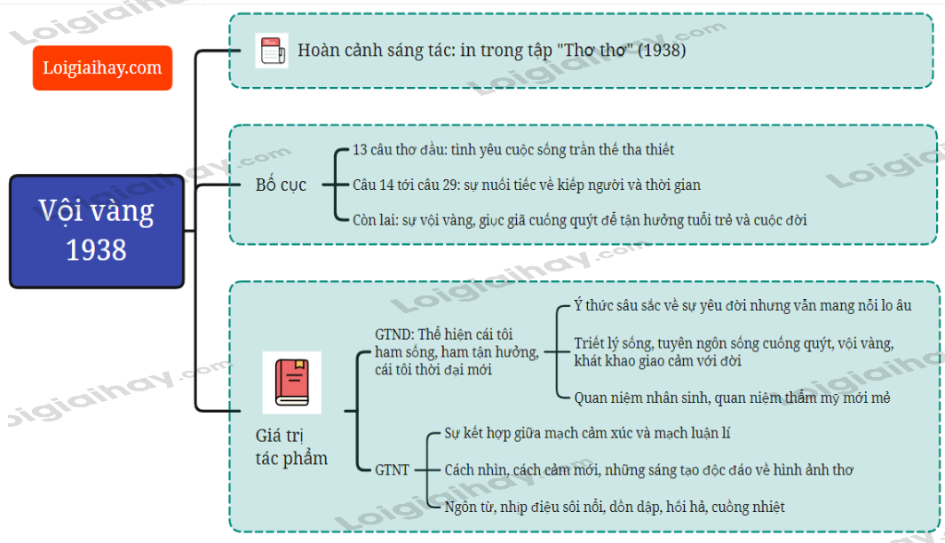 Bài Vội Vàng - Ngữ Văn 11: Phân tích chi tiết và đầy đủ Gallery 2