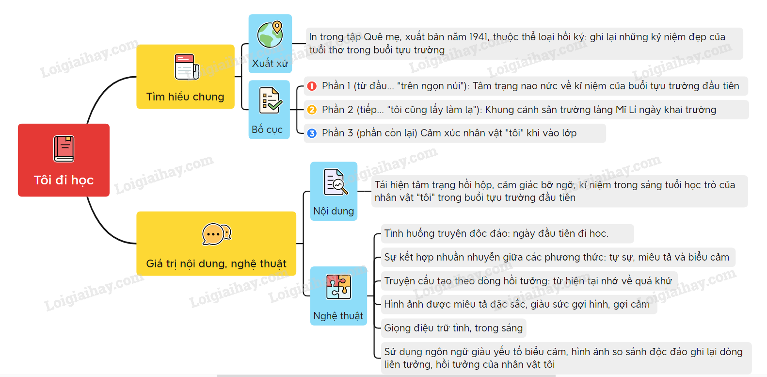 Tôi Đi Học - Phân tích tác phẩm kinh điển của Thanh Tịnh Gallery 2