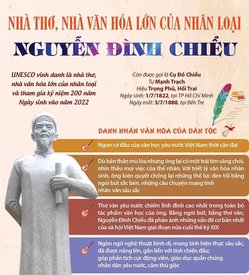 Nhận định về Nguyễn Đình Chiểu Gallery 2