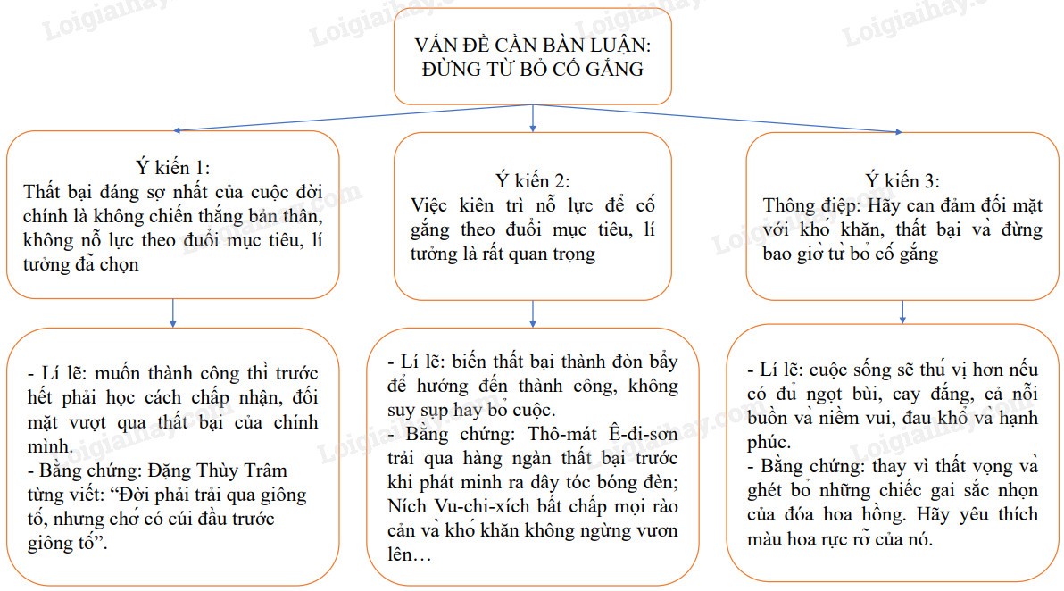 Giải Sách Ngữ Văn Lớp 7 - Tổng hợp đáp án và bài giải chi tiết Gallery 1