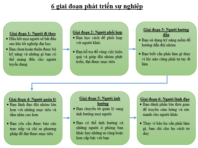 Sơ Đồ Tương Lai Của Tôi: Xây Dựng Sự Nghiệp Thành Công Và Cuộc Sống Hạnh Phúc Gallery 2