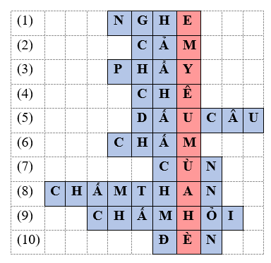 Giải Ô Chữ Lớp 3: Hướng Dẫn Chi Tiết và Bài Tập Thực Hành