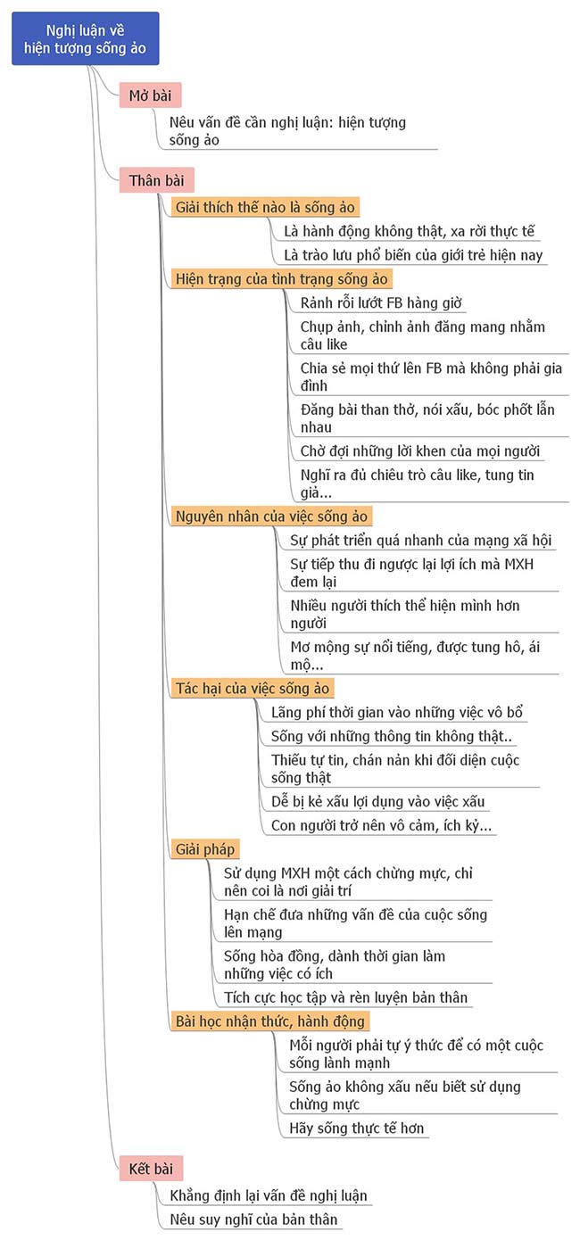 Thực trạng sử dụng mạng xã hội của giới trẻ Việt Nam Gallery 2