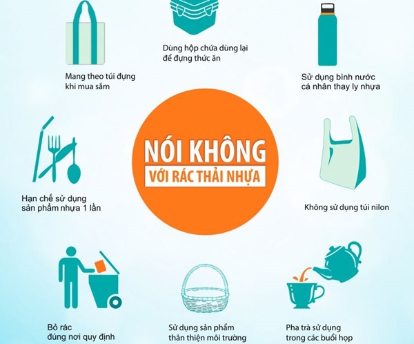 Rác thải nhựa ảnh hưởng đến môi trường như thế nào? Gallery 2