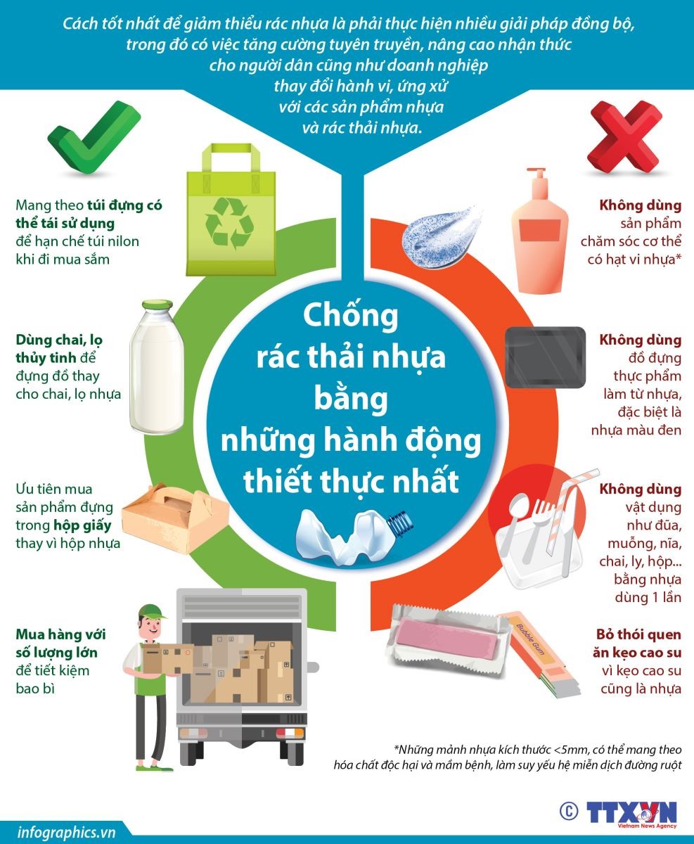 Giải pháp hạn chế rác thải sinh hoạt
