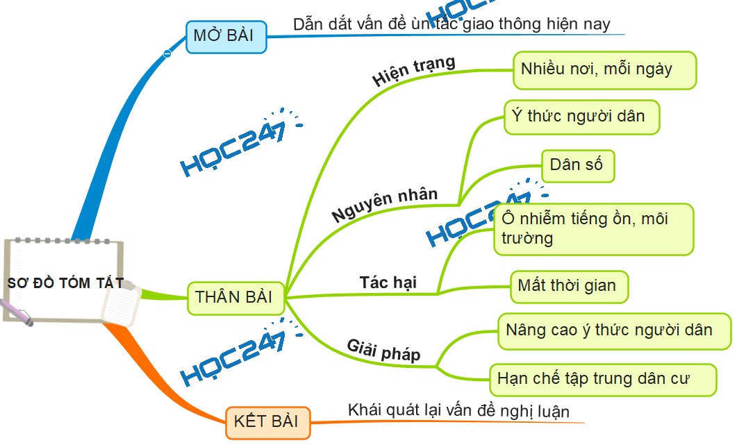 Giải pháp cho vấn đề tắc nghẽn giao thông đô thị Gallery 2