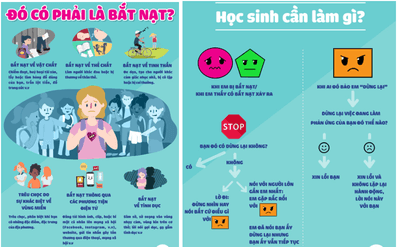 Hiện tượng bắt nạt học đường: Quan điểm cá nhân Gallery 2