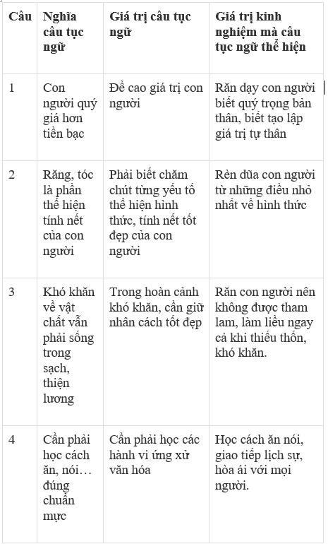 Giải thích câu tục ngữ "Ăn quả nhớ kẻ trồng cây"